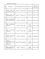 Preview for 12 page of Yuchai YC4D60-D21 Maintenance Manual