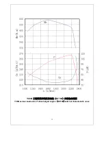 Preview for 15 page of Yuchai YC6A Series Operation & Maintenance Manual