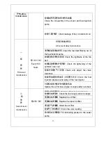 Preview for 79 page of Yuchai YC6A Series Operation & Maintenance Manual