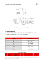 Preview for 14 page of YUGE CLM920 AC5 Hardware Manual