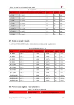 Preview for 34 page of YUGE CLM920 AC5 Hardware Manual