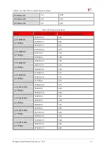 Preview for 35 page of YUGE CLM920 AC5 Hardware Manual