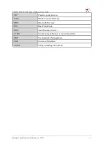 Preview for 7 page of YUGE CLM920 NC2 LTE M.2 Hardware Usage Manual