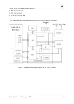 Preview for 11 page of YUGE CLM920 NC2 LTE M.2 Hardware Usage Manual