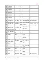 Preview for 15 page of YUGE CLM920 NC2 LTE M.2 Hardware Usage Manual