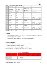 Preview for 17 page of YUGE CLM920 NC2 LTE M.2 Hardware Usage Manual