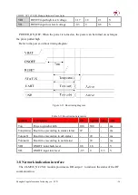 Preview for 26 page of YUGE CLM920 NC2 LTE M.2 Hardware Usage Manual