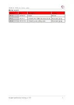 Preview for 2 page of YUGE CLM920 NC3 Hardware Manual