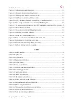 Предварительный просмотр 6 страницы YUGE CLM920 NC3 Hardware Manual