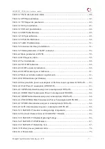 Preview for 7 page of YUGE CLM920 NC3 Hardware Manual