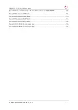 Preview for 8 page of YUGE CLM920 NC3 Hardware Manual