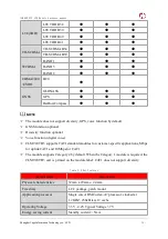 Предварительный просмотр 11 страницы YUGE CLM920 NC3 Hardware Manual