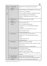 Предварительный просмотр 12 страницы YUGE CLM920 NC3 Hardware Manual