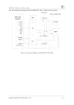 Предварительный просмотр 15 страницы YUGE CLM920 NC3 Hardware Manual