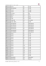 Preview for 19 page of YUGE CLM920 NC3 Hardware Manual