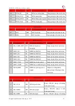 Preview for 23 page of YUGE CLM920 NC3 Hardware Manual