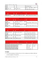 Preview for 24 page of YUGE CLM920 NC3 Hardware Manual