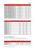 Preview for 61 page of YUGE CLM920 NC3 Hardware Manual