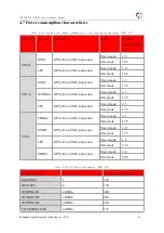 Preview for 63 page of YUGE CLM920 NC3 Hardware Manual