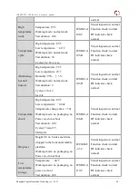 Preview for 68 page of YUGE CLM920 NC3 Hardware Manual