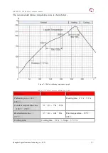 Preview for 74 page of YUGE CLM920 NC3 Hardware Manual