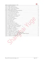 Предварительный просмотр 5 страницы YUGE CLM920 NC5 Hardware User'S Manual