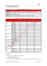 Предварительный просмотр 8 страницы YUGE CLM920 NC5 Hardware User'S Manual