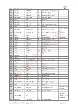 Preview for 14 page of YUGE CLM920 NC5 Hardware User'S Manual