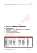 Preview for 29 page of YUGE CLM920 NC5 Hardware User'S Manual