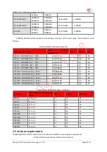 Preview for 31 page of YUGE CLM920 NC5 Hardware User'S Manual