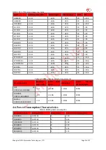 Preview for 32 page of YUGE CLM920 NC5 Hardware User'S Manual