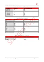 Preview for 33 page of YUGE CLM920 NC5 Hardware User'S Manual