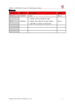 Preview for 2 page of YUGE CLM920 RC3 Hardware Manual