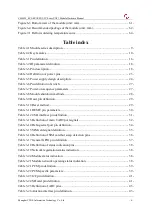 Preview for 6 page of YUGE CLM920 RC3 Hardware Manual