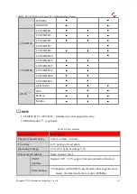 Preview for 10 page of YUGE CLM920 RC3 Hardware Manual