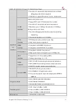 Preview for 11 page of YUGE CLM920 RC3 Hardware Manual