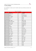 Preview for 16 page of YUGE CLM920 RC3 Hardware Manual