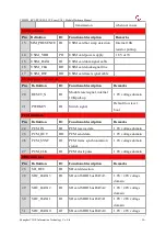 Preview for 20 page of YUGE CLM920 RC3 Hardware Manual