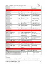 Preview for 22 page of YUGE CLM920 RC3 Hardware Manual