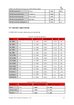 Preview for 50 page of YUGE CLM920 RC3 Hardware Manual