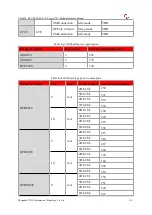 Preview for 52 page of YUGE CLM920 RC3 Hardware Manual