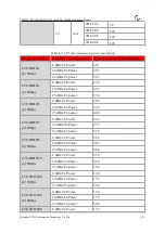 Preview for 53 page of YUGE CLM920 RC3 Hardware Manual