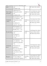 Preview for 57 page of YUGE CLM920 RC3 Hardware Manual