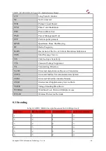 Preview for 66 page of YUGE CLM920 RC3 Hardware Manual