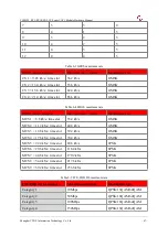 Preview for 67 page of YUGE CLM920 RC3 Hardware Manual