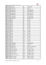 Предварительный просмотр 19 страницы YUGE CLM920 TD3 Usage Manual