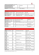 Предварительный просмотр 21 страницы YUGE CLM920 TD3 Usage Manual