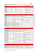 Предварительный просмотр 22 страницы YUGE CLM920 TD3 Usage Manual