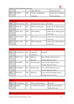 Предварительный просмотр 23 страницы YUGE CLM920 TD3 Usage Manual