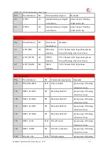 Предварительный просмотр 24 страницы YUGE CLM920 TD3 Usage Manual